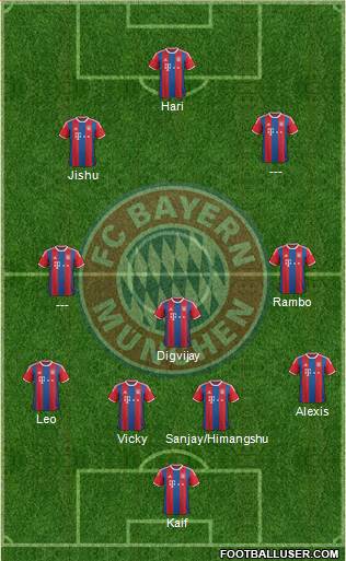 FC Bayern München Formation 2015