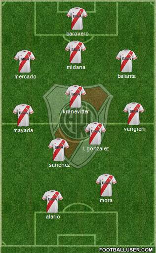 River Plate Formation 2015