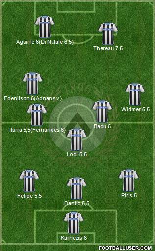 Udinese Formation 2015