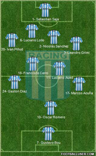 Racing Club Formation 2015