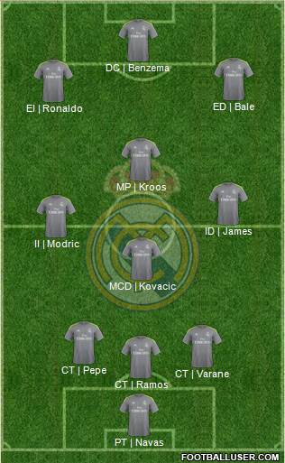 Real Madrid C.F. Formation 2015