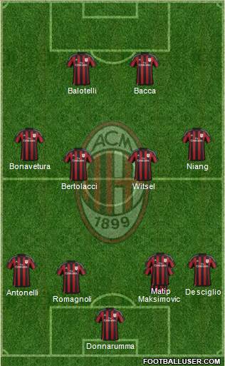 A.C. Milan Formation 2015