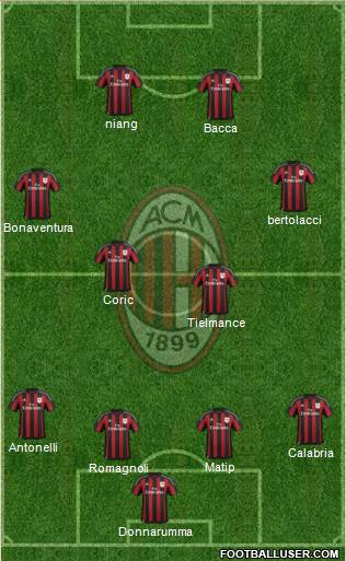 A.C. Milan Formation 2015
