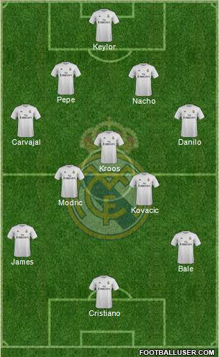 Real Madrid C.F. Formation 2015