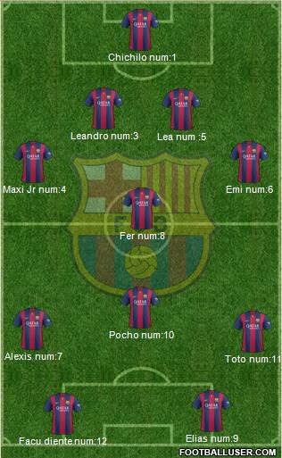 F.C. Barcelona B Formation 2015