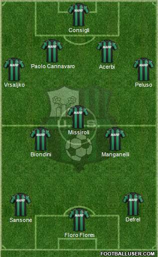 Sassuolo Formation 2015