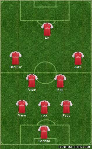 Arsenal Formation 2015