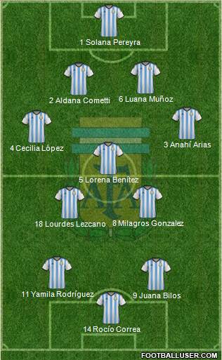 Argentina Formation 2015