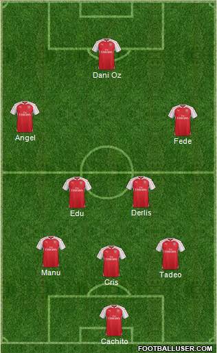 Arsenal Formation 2015