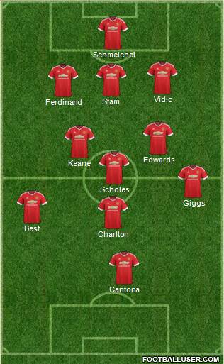 Manchester United Formation 2015