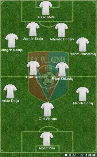 KS Vllaznia Shkodër Formation 2015