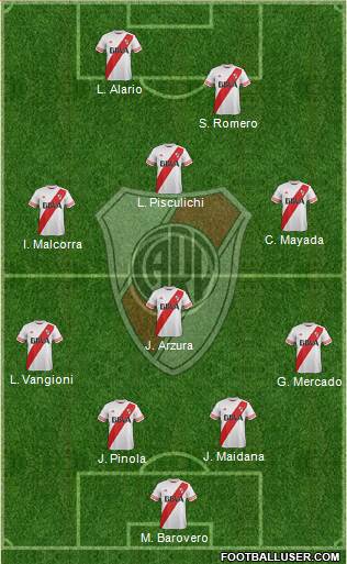 River Plate Formation 2015