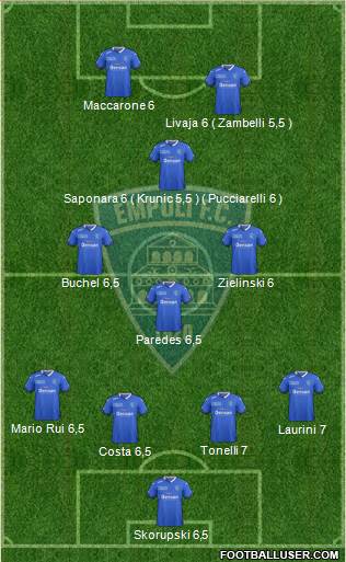 Empoli Formation 2015