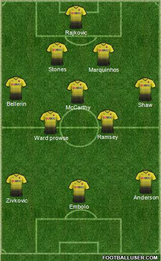 Watford Formation 2015