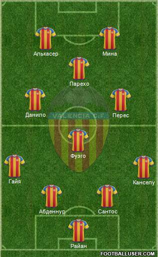 Valencia C.F., S.A.D. Formation 2015