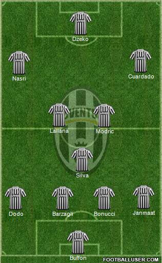 Juventus Formation 2015