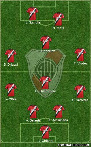 River Plate Formation 2015