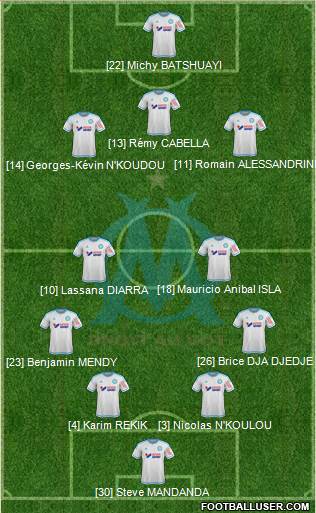 Olympique de Marseille Formation 2015