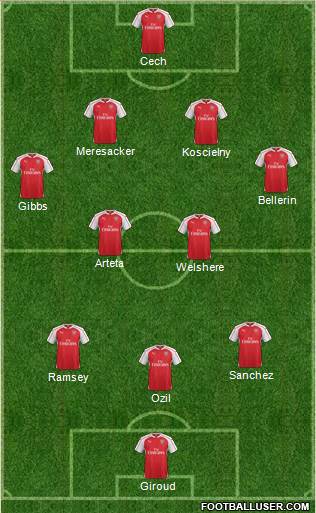 Arsenal Formation 2015