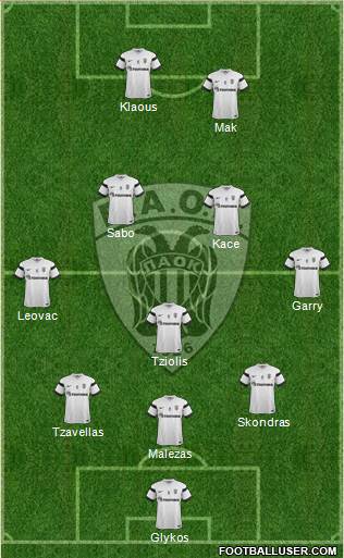 AS PAOK Salonika Formation 2015