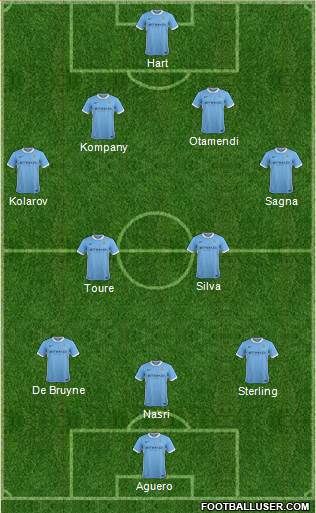 Manchester City Formation 2015