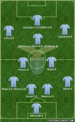 S.S. Lazio Formation 2015