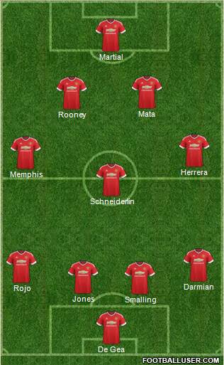 Manchester United Formation 2015