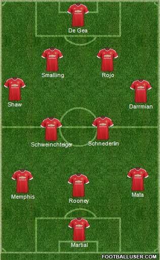 Manchester United Formation 2015