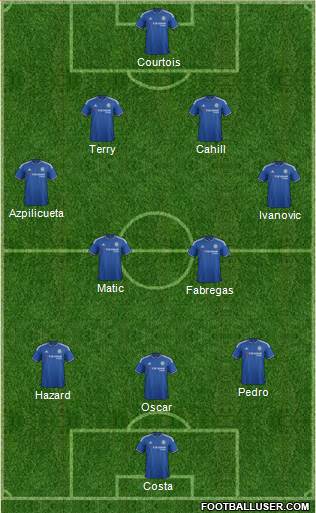 Chelsea Formation 2015