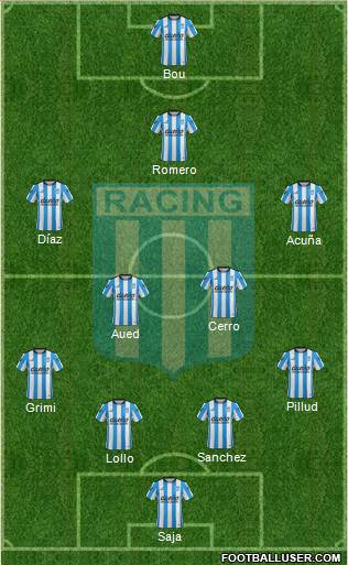 Racing Club Formation 2015