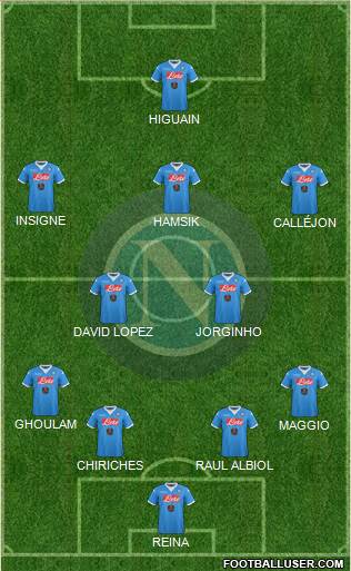 Napoli Formation 2015