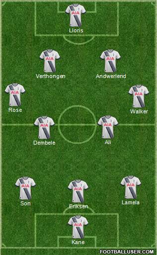 Tottenham Hotspur Formation 2015