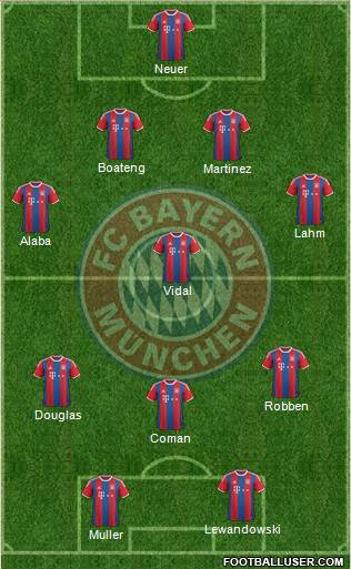 FC Bayern München Formation 2015