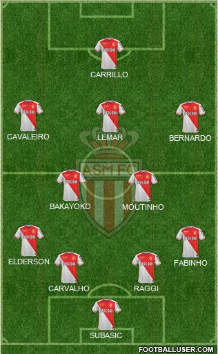 AS Monaco FC Formation 2015
