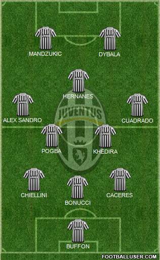 Juventus Formation 2015