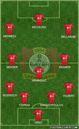 Bayer 04 Leverkusen Formation 2015