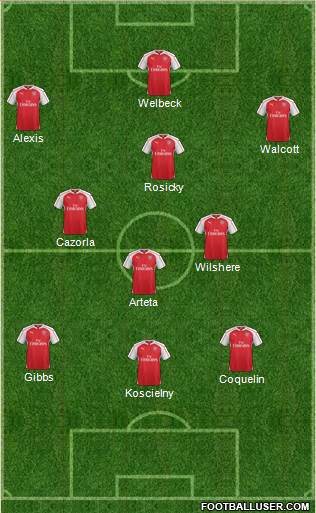 Arsenal Formation 2015
