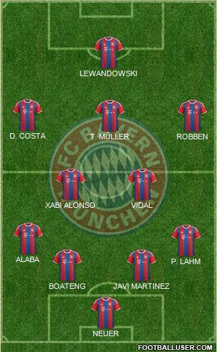 FC Bayern München Formation 2015