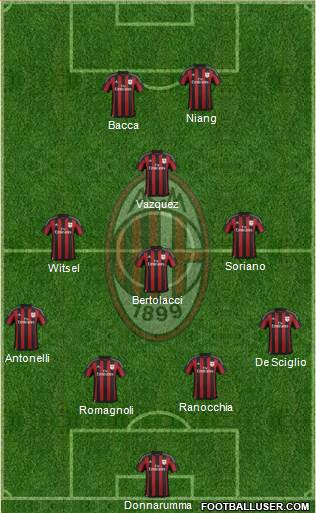 A.C. Milan Formation 2015