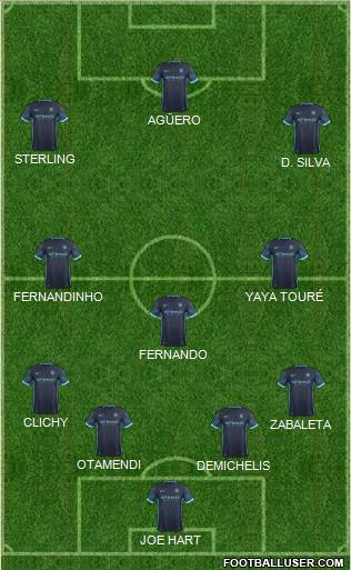 Manchester City Formation 2015