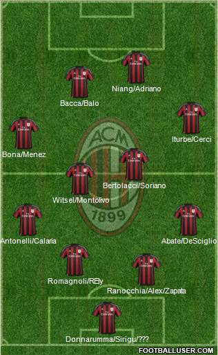 A.C. Milan Formation 2015