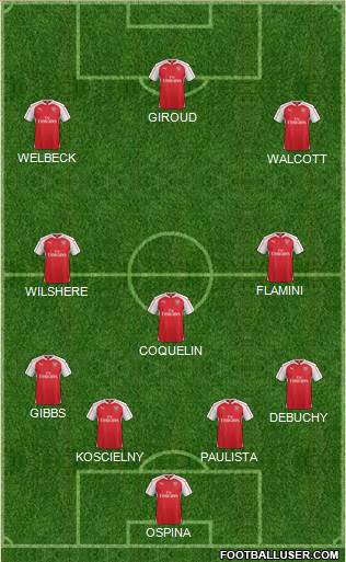 Arsenal Formation 2015