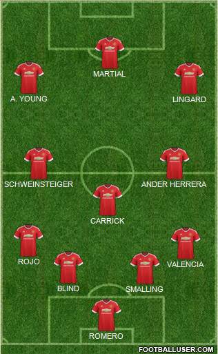 Manchester United Formation 2015