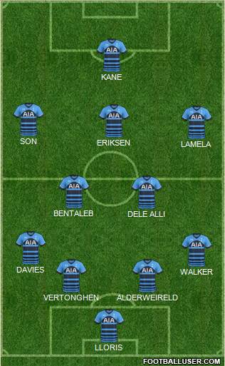 Tottenham Hotspur Formation 2015