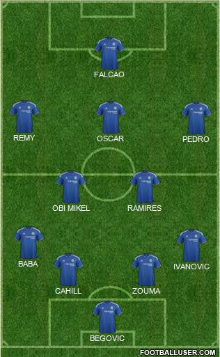 Chelsea Formation 2015