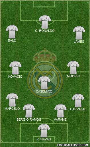 Real Madrid C.F. Formation 2015