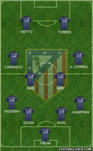 C. Atlético Madrid S.A.D. Formation 2015