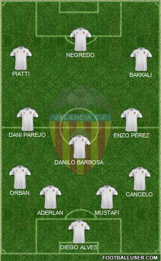 Valencia C.F., S.A.D. Formation 2015