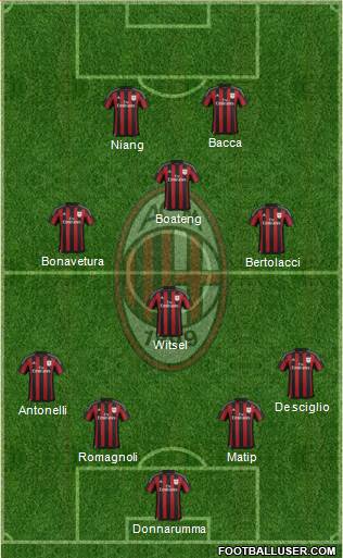 A.C. Milan Formation 2015