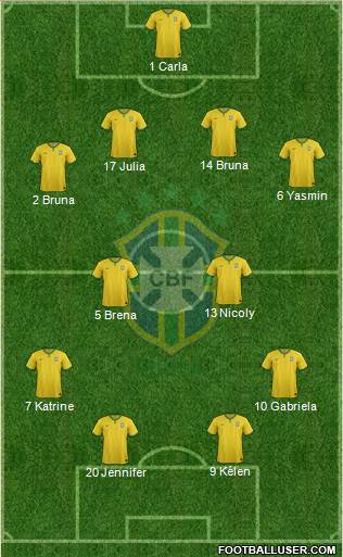 Brazil Formation 2015